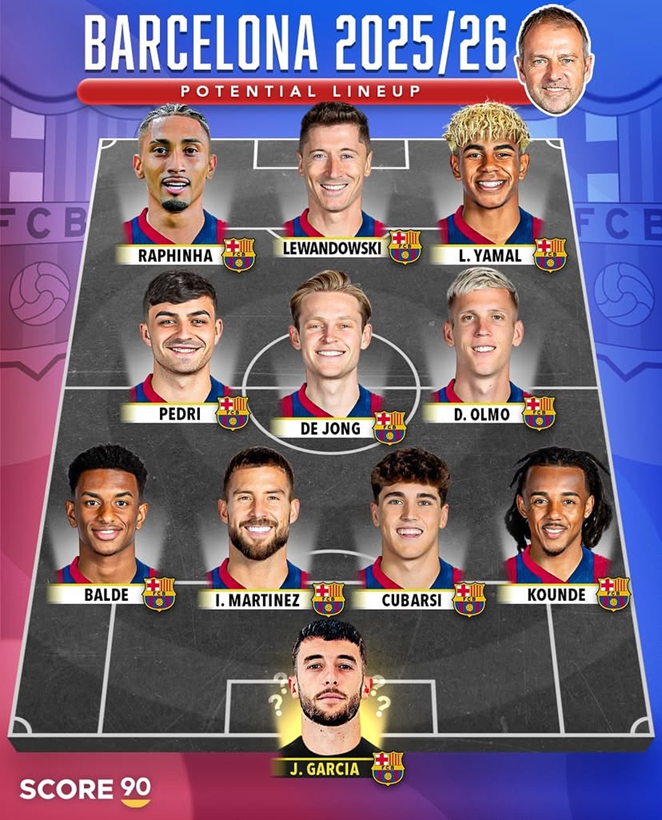 Tak w sezonie 25/26 ma wyglądać SKŁAD BARCELONY! PRZEPOTĘŻNA EKIPA!